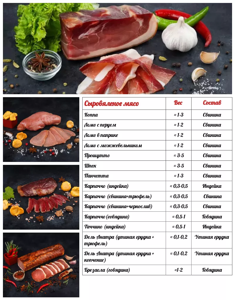 фотография продукта Колбасы и мясные деликатесы оптом европа